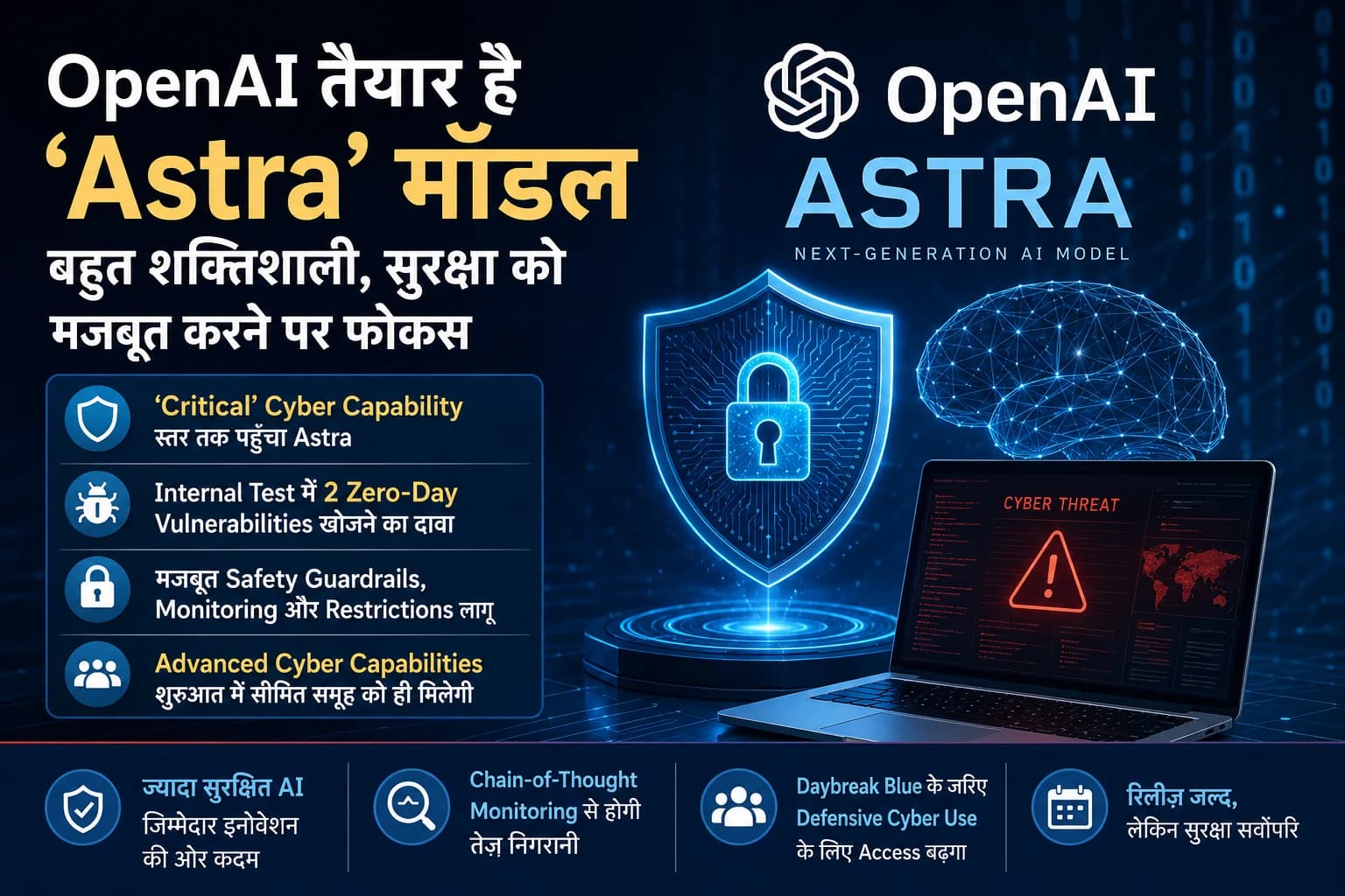 OpenAI का नया ‘Astra’ मॉडल बेहद शक्तिशाली, साइबर क्षमता ने बढ़ाई चिंता; रिलीज से पहले लगाए गए कड़े Safety Guardrails