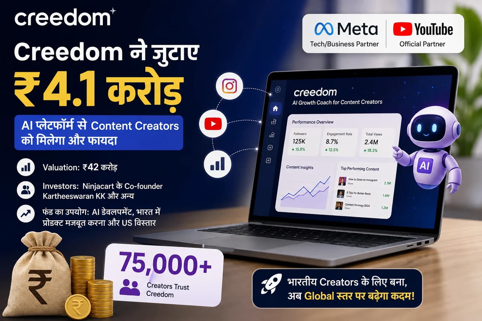 Creedom ने जुटाए ₹4.1 करोड़, Content Creators के लिए AI प्लेटफॉर्म को भारत से अमेरिका तक करेगी विस्तार