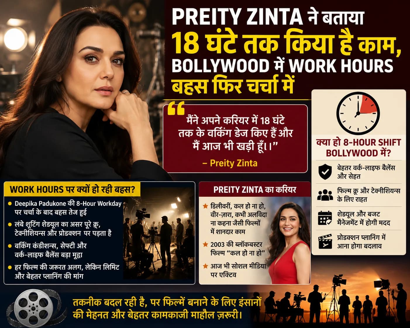 Preity Zinta ने बताया 18 घंटे तक किया है काम, Bollywood में 8-Hour Shift की बहस के बीच बयान वायरल