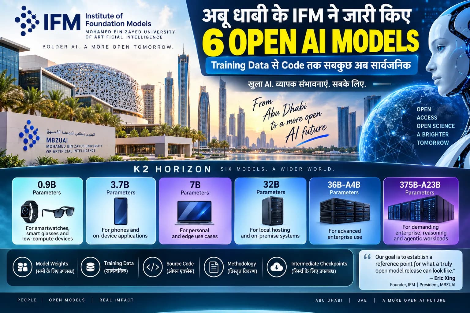 Abu Dhabi के IFM ने उतारे 6 Fully Open AI Models, Training Data से Code तक सब किया सार्वजनिक