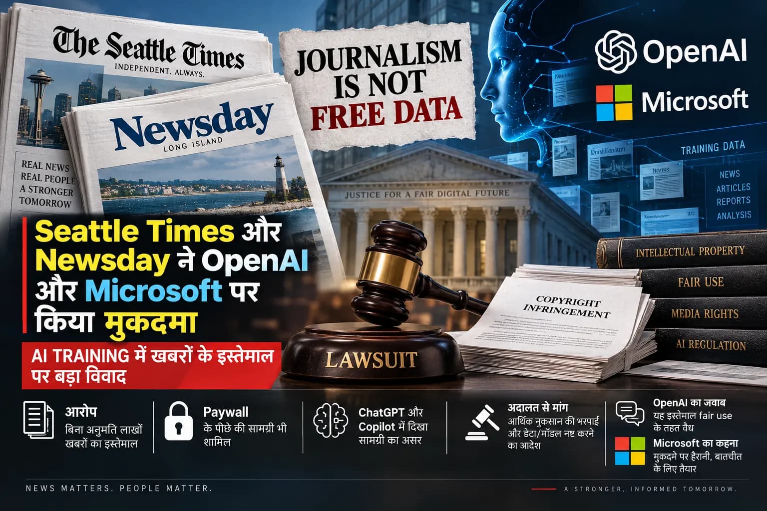 OpenAI-Microsoft पर Seattle Times और Newsday का मुकदमा, AI Training में खबरों के इस्तेमाल पर सवाल