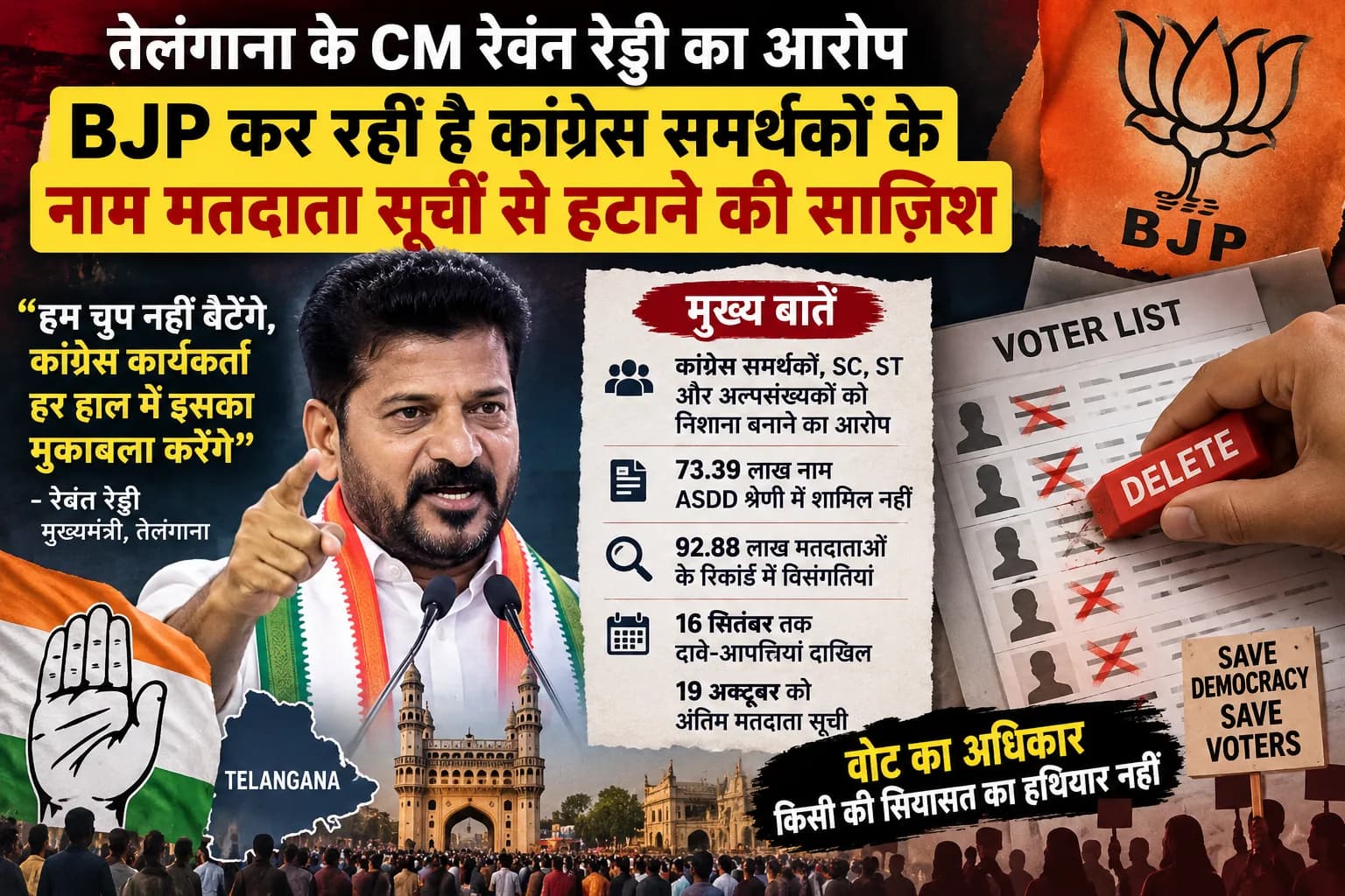 Telangana में ‘वोट चोरी’ का आरोप: CM Revanth Reddy बोले- कांग्रेस समर्थकों के नाम हटाकर चुनाव जीतना चाहती है BJP