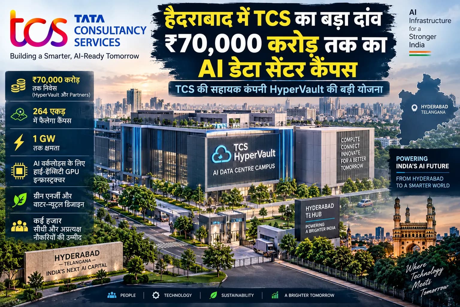 हैदराबाद में TCS का बड़ा AI दांव: 264 एकड़ में बनेगा 1GW Data Centre, ₹70,000 करोड़ तक निवेश