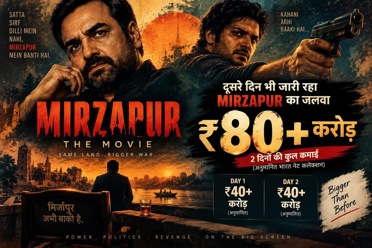 Mirzapur: The Movie ने दूसरे दिन मचाया धमाल, ₹80 करोड़ के पार पहुंचा Box Office Collection