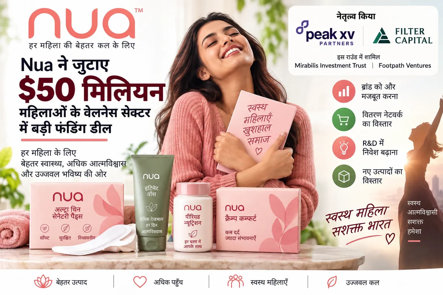 Nua ने जुटाए $50 मिलियन: Women's Wellness सेक्टर में बड़ी डील, Peak XV और Filter Capital ने किया निवेश