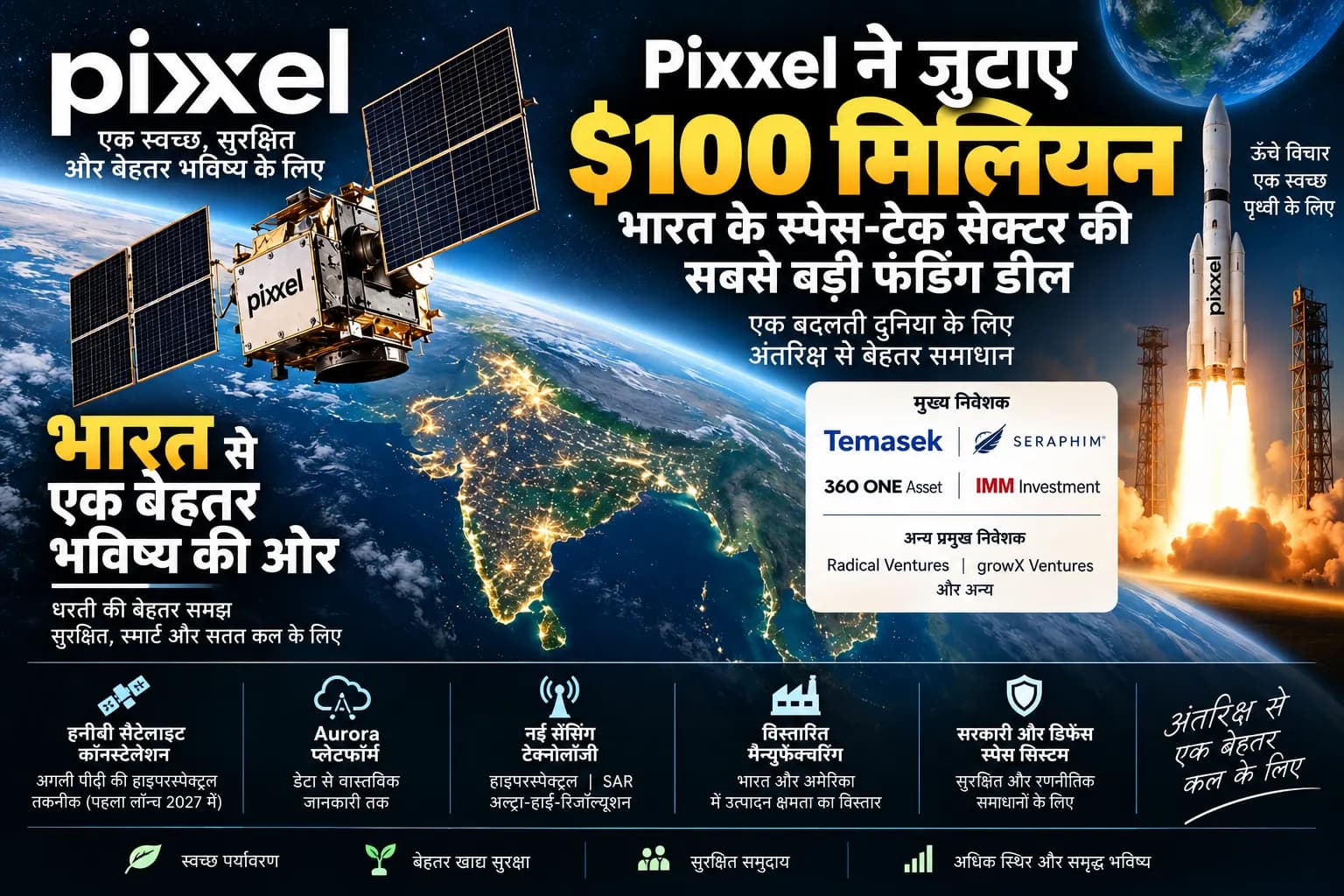 Pixxel ने जुटाए $100 मिलियन, भारत के Space-Tech इतिहास की सबसे बड़ी फंडिंग डील