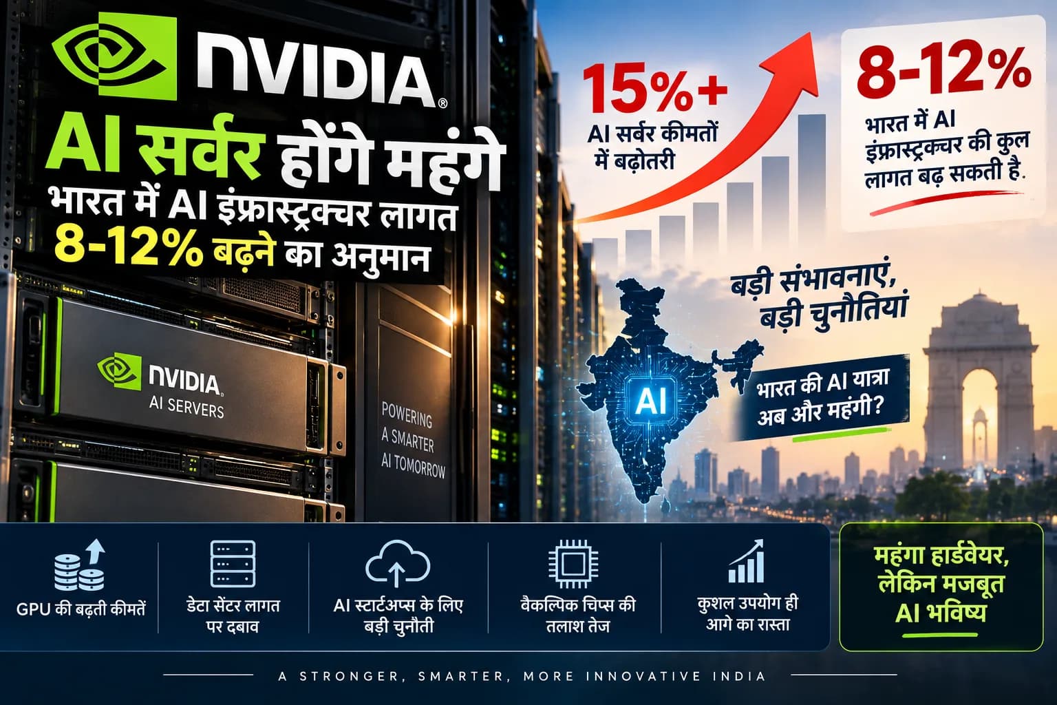 Nvidia का बड़ा Price Hike: भारत में AI इंफ्रास्ट्रक्चर बनाना 8–12% तक हो सकता है महंगा