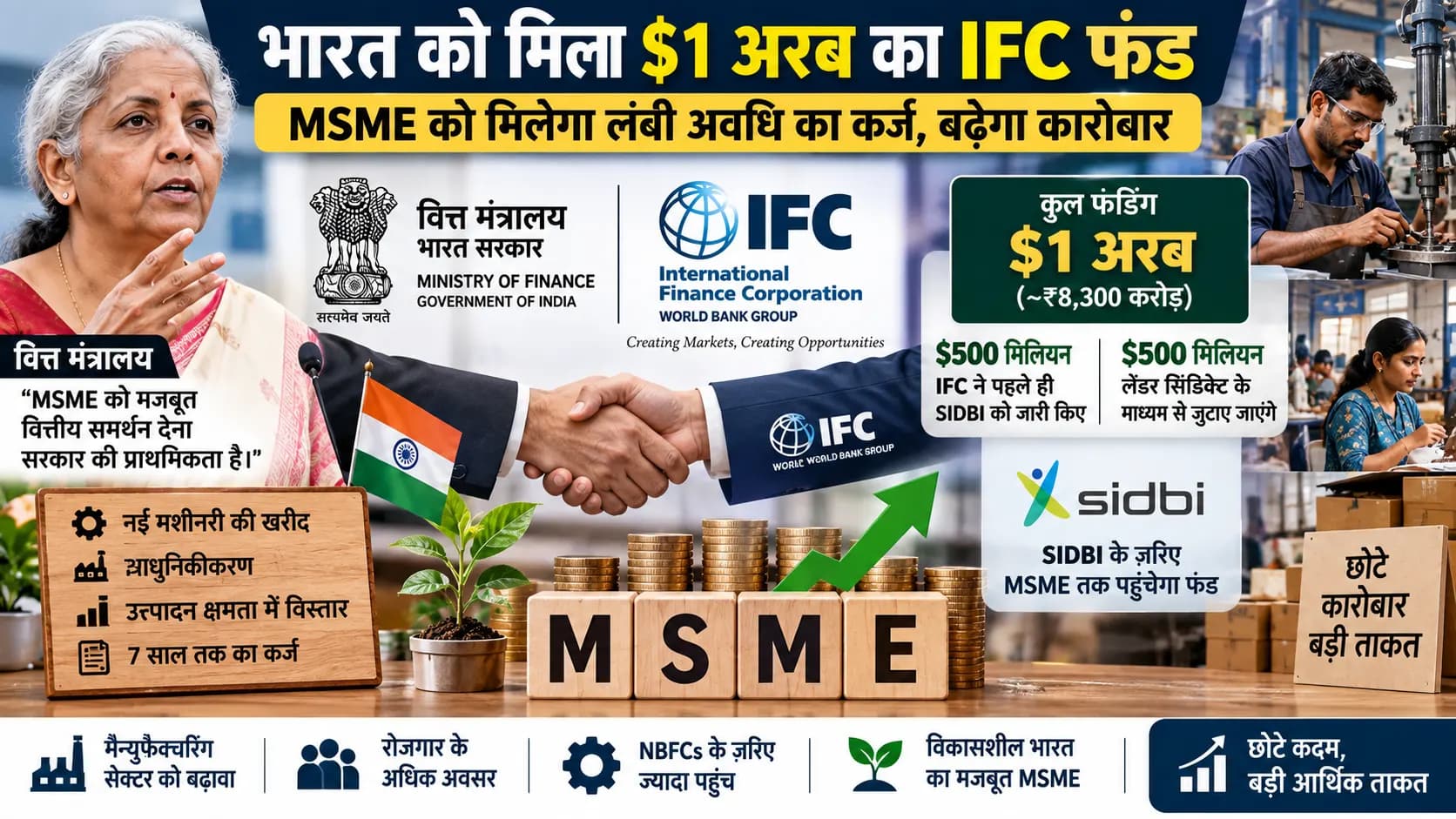 छोटे कारोबारों के लिए $1 अरब का बड़ा फंड, MSME को 7 साल तक का कर्ज दिलाने की तैयारी