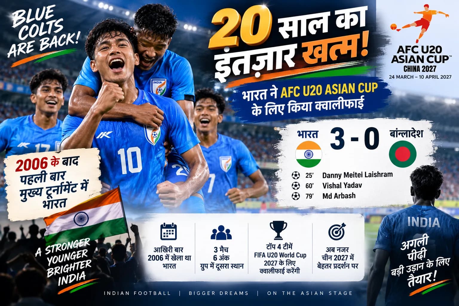 20 साल बाद AFC U20 Asian Cup में भारत की वापसी, Bangladesh को 3-0 से हराकर रचा इतिहास