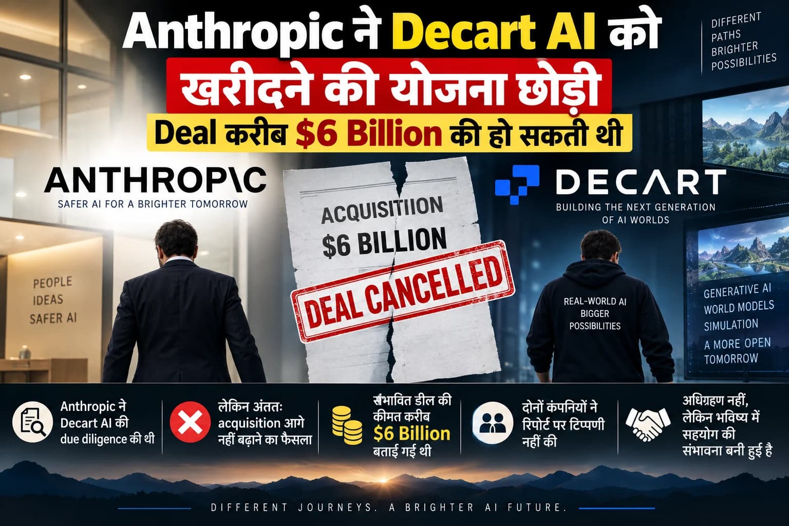 Anthropic ने $6 Billion की Decart AI Deal से खींचे कदम, Due Diligence के बाद बदला फैसला
