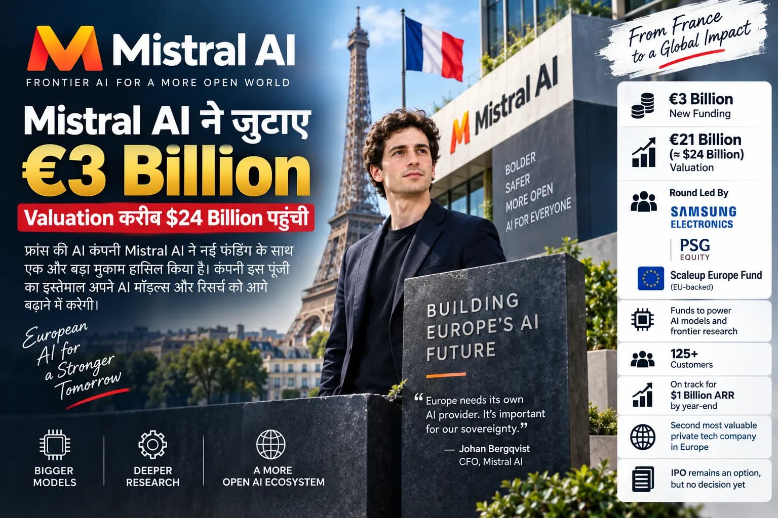 Mistral AI की बड़ी छलांग: €3 Billion की Funding, Valuation पहुंची करीब $24 Billion