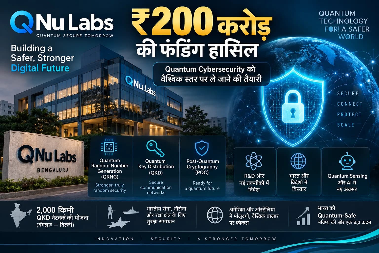QNu Labs ने जुटाए ₹200 करोड़, Quantum Cybersecurity में भारत की बड़ी तैयारी