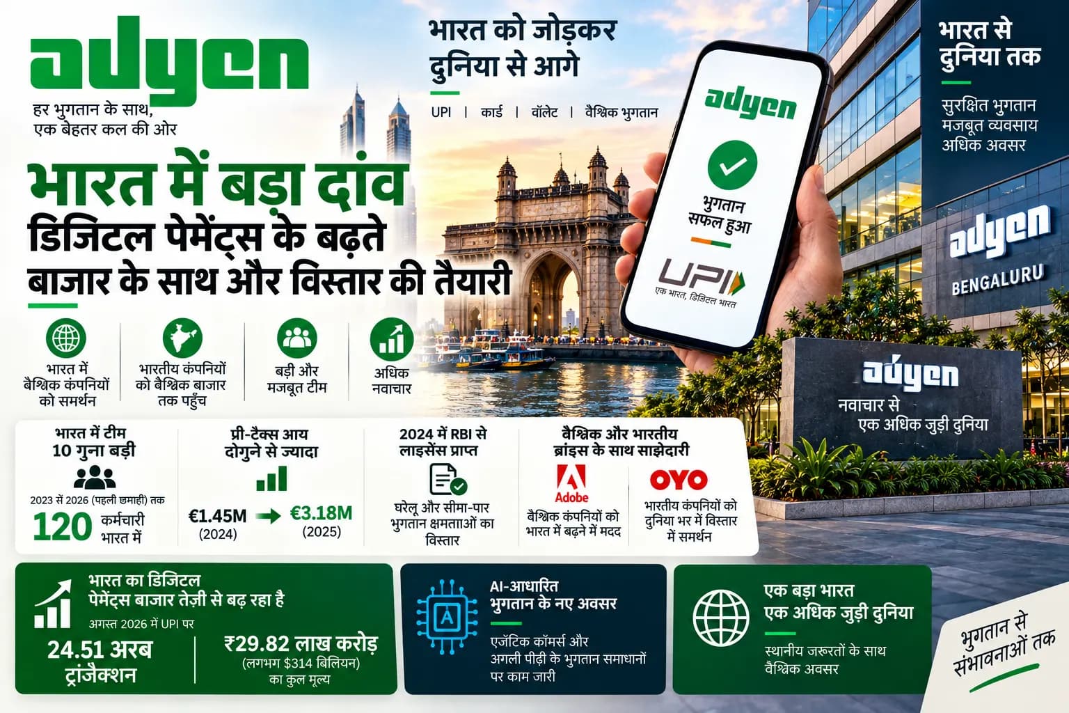 Adyen का भारत पर बड़ा दांव, 3 साल में 10 गुना बढ़ी टीम; अब और विस्तार की तैयारी