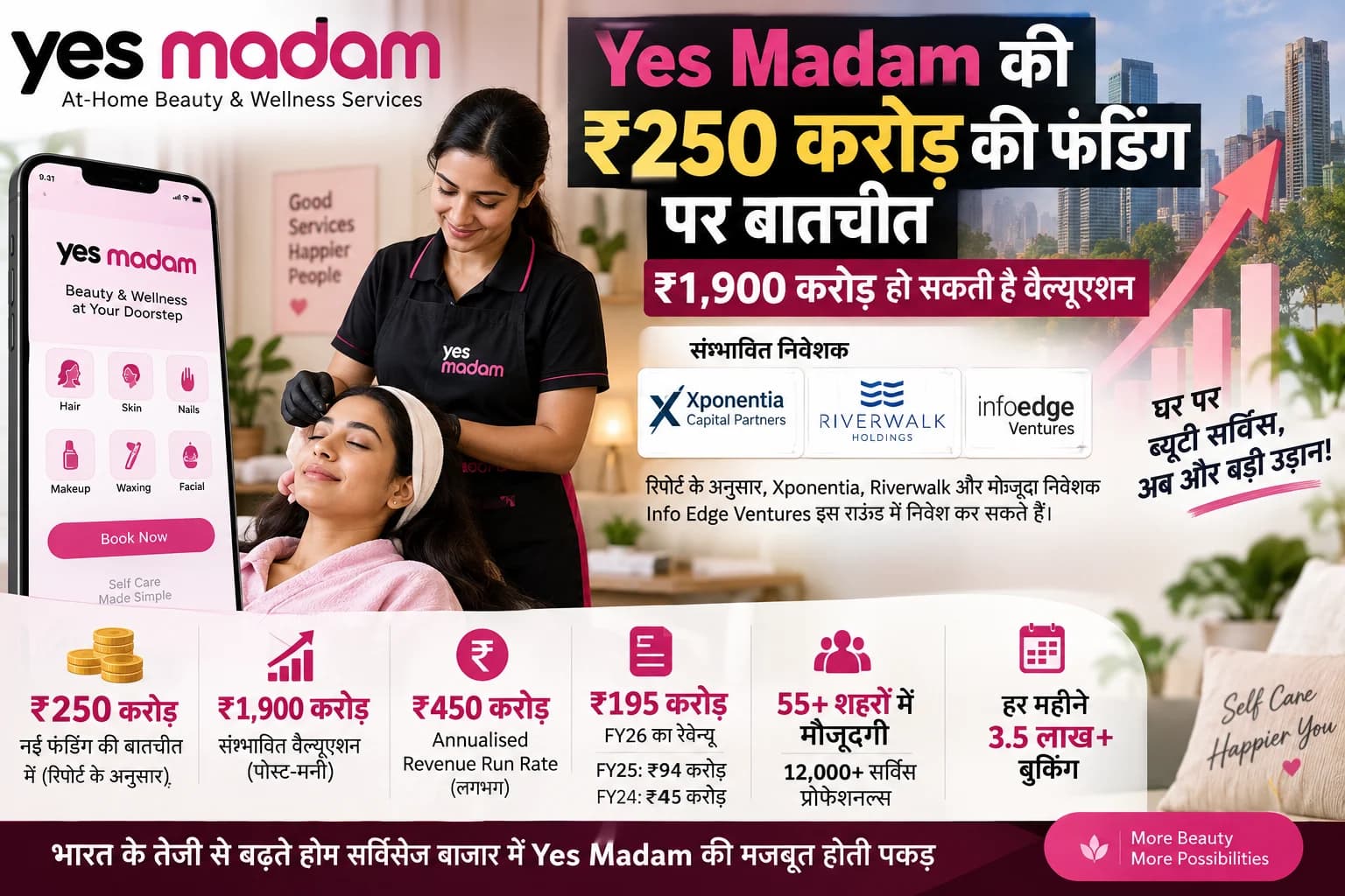 Yes Madam ₹250 करोड़ जुटाने की तैयारी में, सिर्फ 4 महीने में वैल्यूएशन ₹750 करोड़ से ₹1,900 करोड़ पहुंचने की संभावना