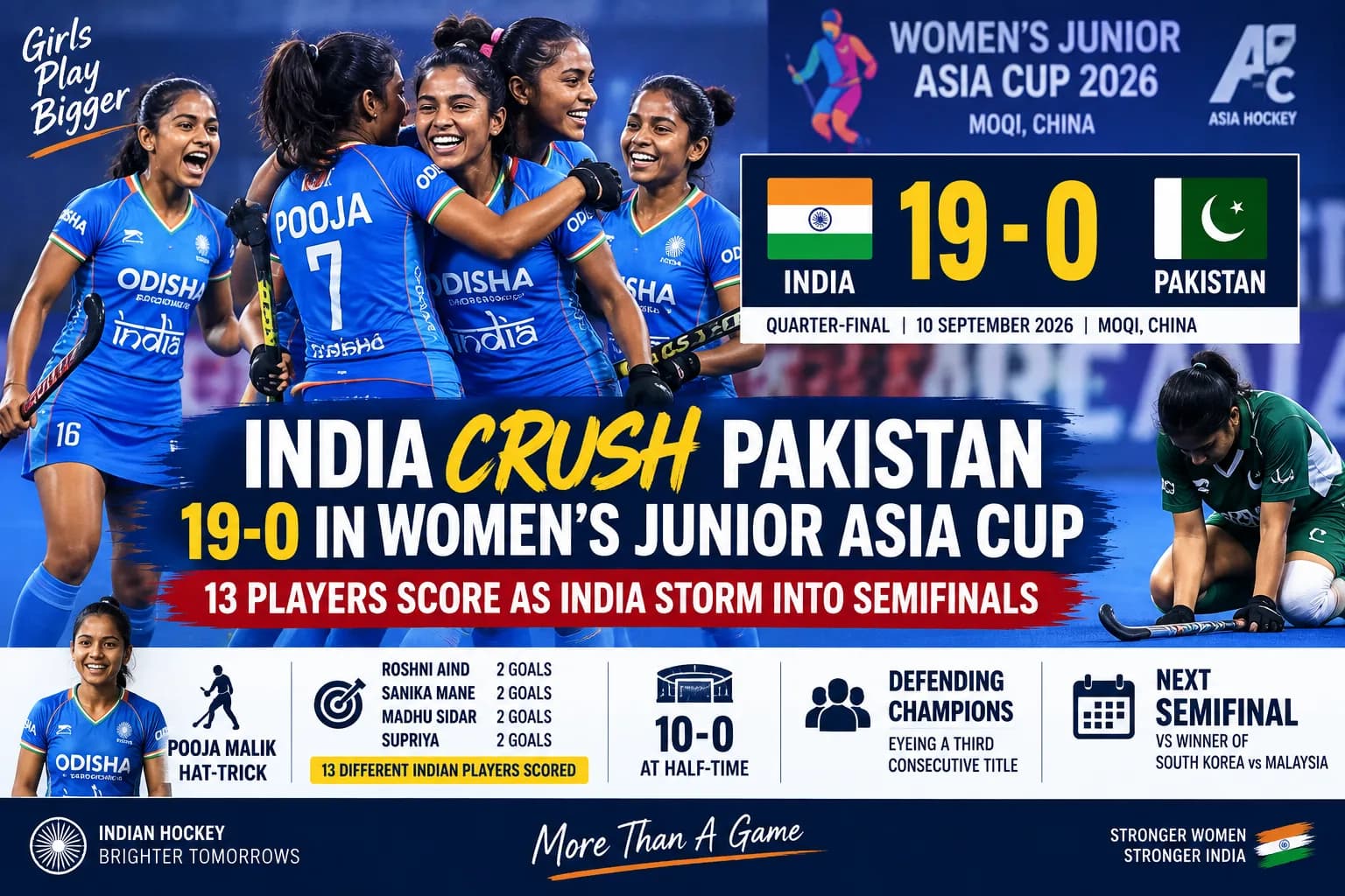 India vs Pakistan Hockey: भारत ने पाकिस्तान को 19–0 से रौंदा, पूजा मलिक की हैट्रिक; सेमीफाइनल में धमाकेदार एंट्री