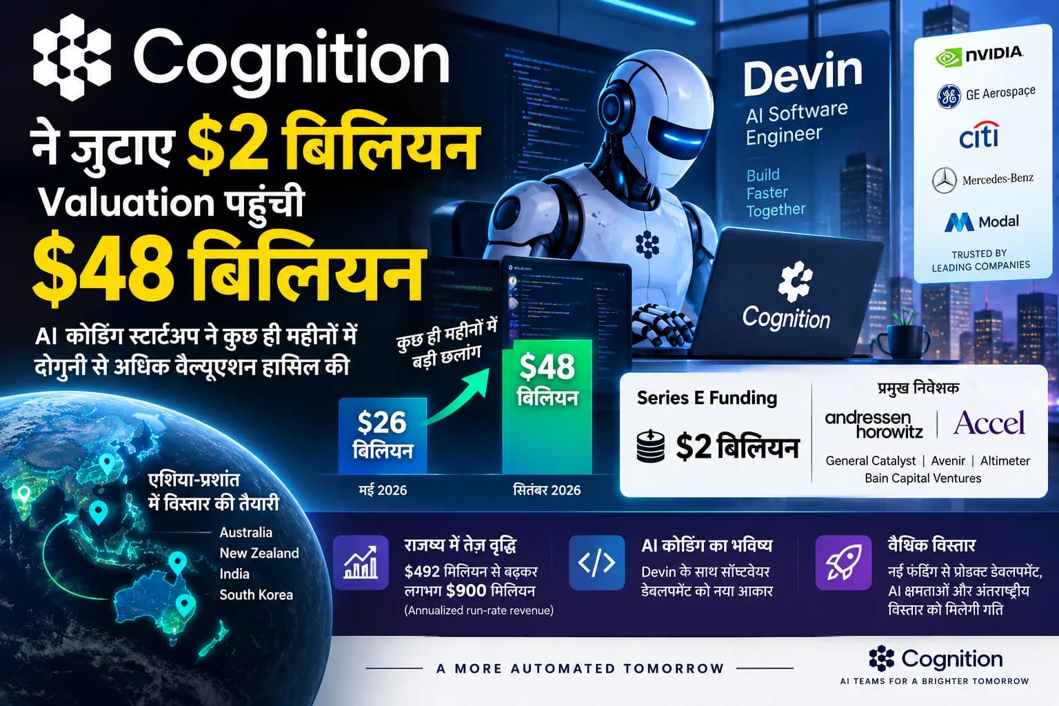 Cognition AI ने जुटाए $2 बिलियन, सिर्फ महीनों में Valuation बढ़कर $48 बिलियन हुई