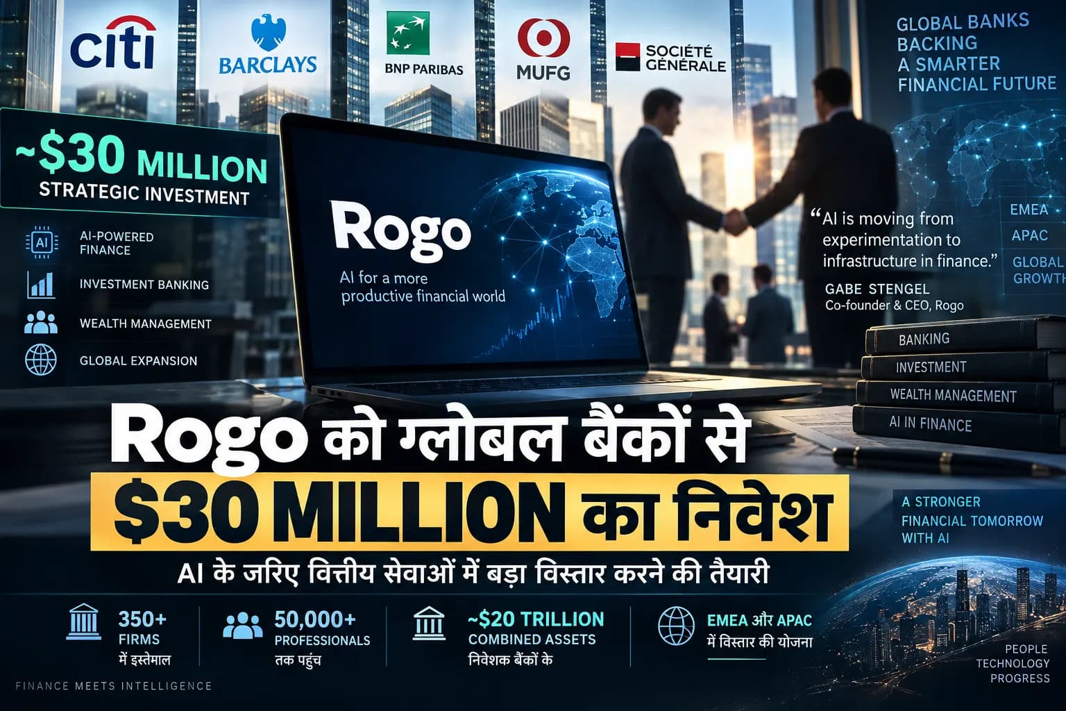 Rogo को दिग्गज ग्लोबल बैंकों का समर्थन, AI Finance विस्तार के लिए मिला करीब $30 Million निवेश
