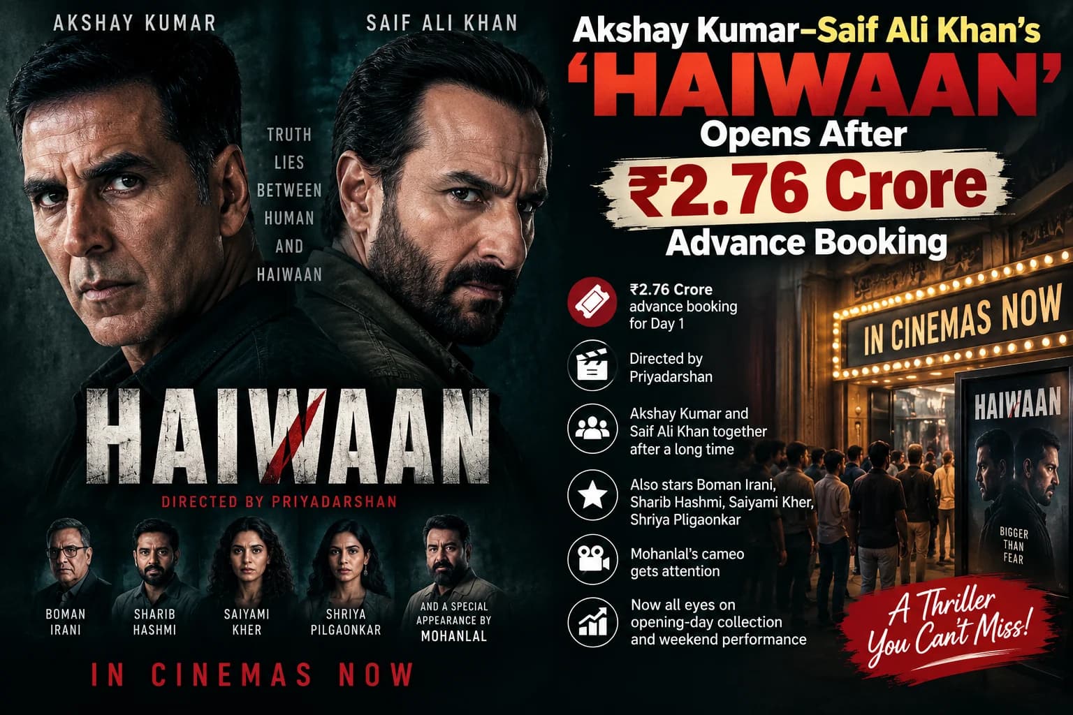 Haiwaan Box Office: ₹2.76 करोड़ की Advance Booking के बाद रिलीज हुई Akshay-Saif की फिल्म, अब Opening Day पर नजर