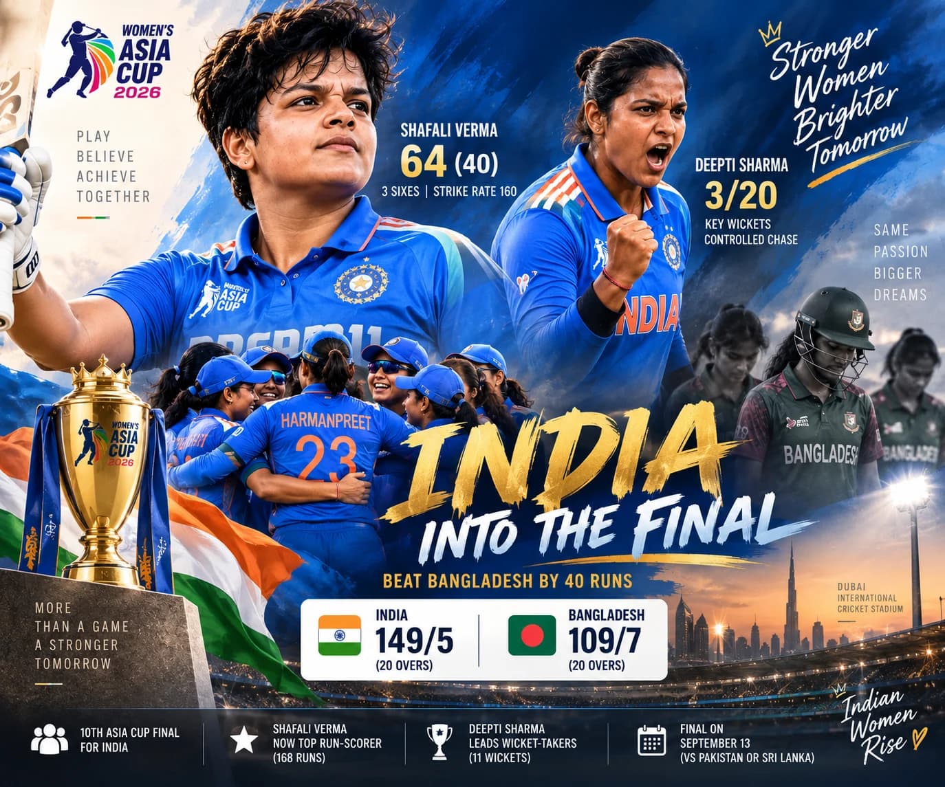 Shafali की तूफानी पारी, Deepti की घातक गेंदबाजी; Bangladesh को 40 रन से हराकर Asia Cup Final में India