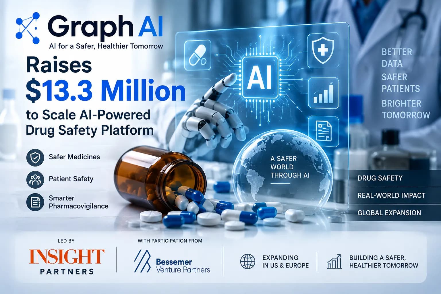 Graph AI ने जुटाए $13.3 मिलियन, AI से Drug Safety और Patient Safety Operations को बदलने की तैयारी
