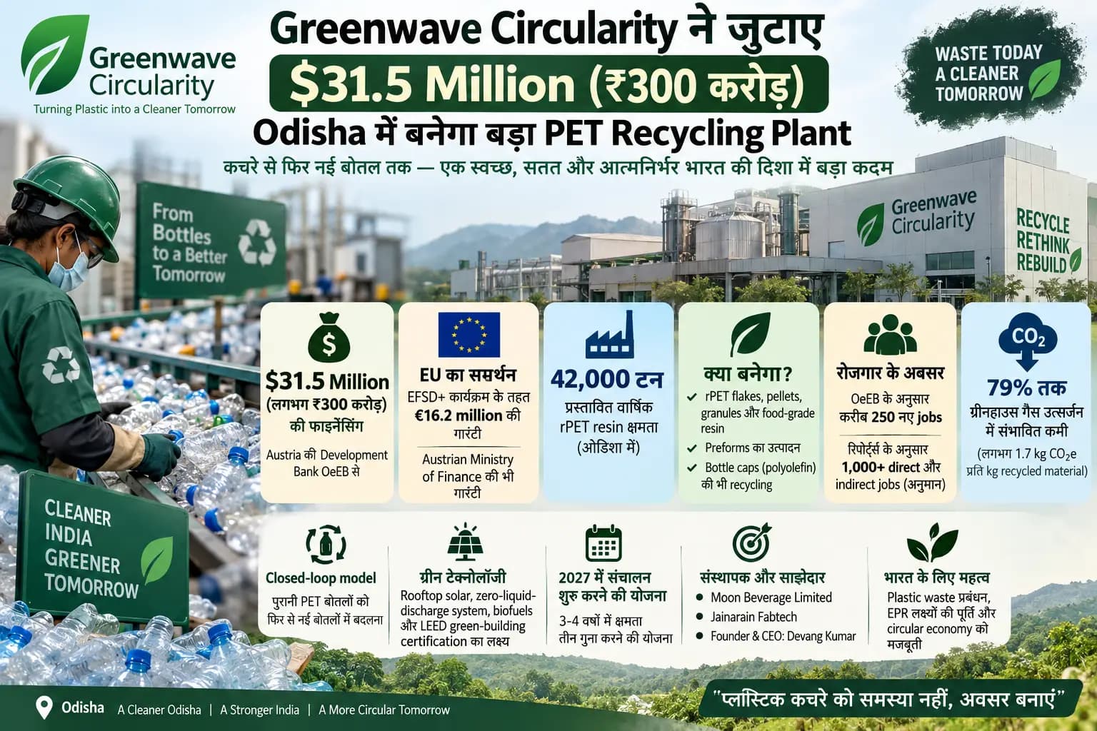 Greenwave Circularity ने जुटाए $31.5 Million, Odisha में बनेगा 42,000 टन क्षमता वाला PET Recycling Plant