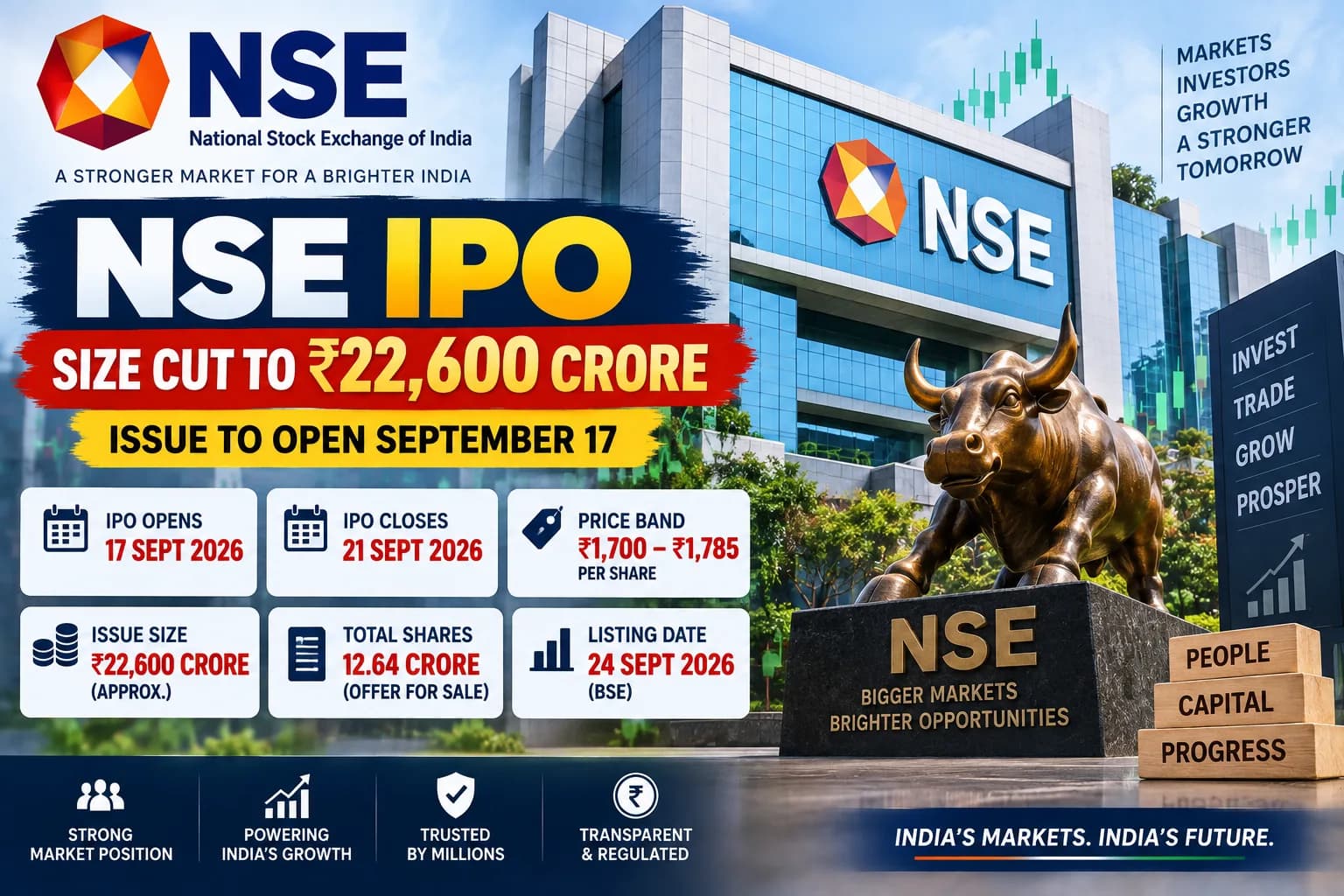 NSE IPO का Size घटकर ₹22,600 करोड़, 17 सितंबर से खुलेगा; ₹1,700-1,785 Price Band तय
