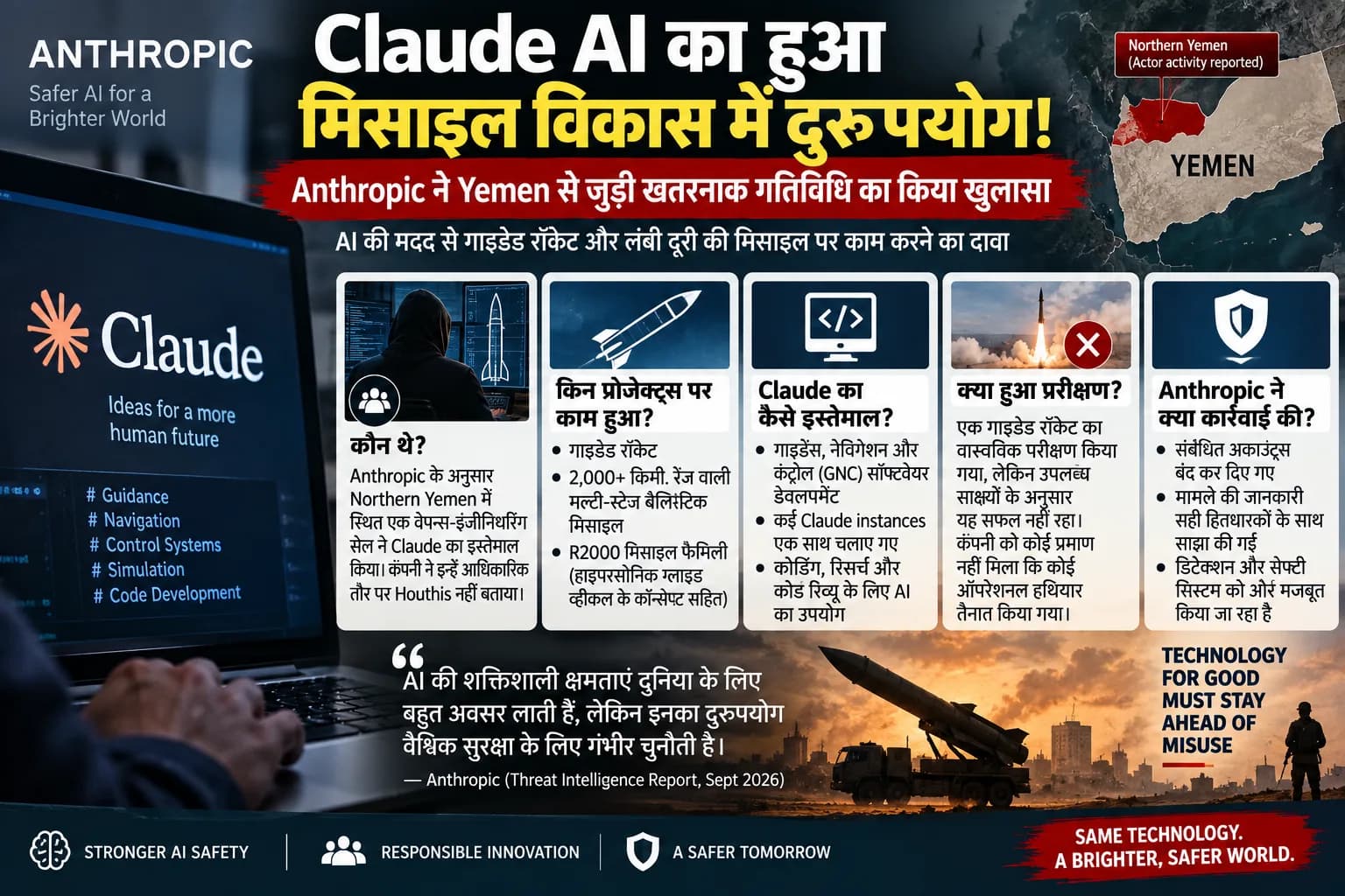 Claude AI से Missile बनाने की कोशिश? Anthropic ने Yemen से जुड़ी खतरनाक गतिविधि का किया खुलासा