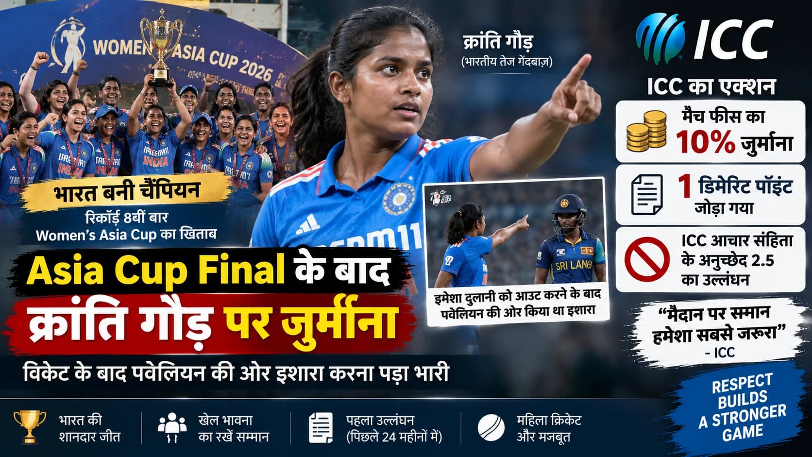 Asia Cup जीतने के अगले दिन Kranti Gaud को झटका, ICC ने लगाया जुर्माना—जानें मैदान पर क्या हुआ था