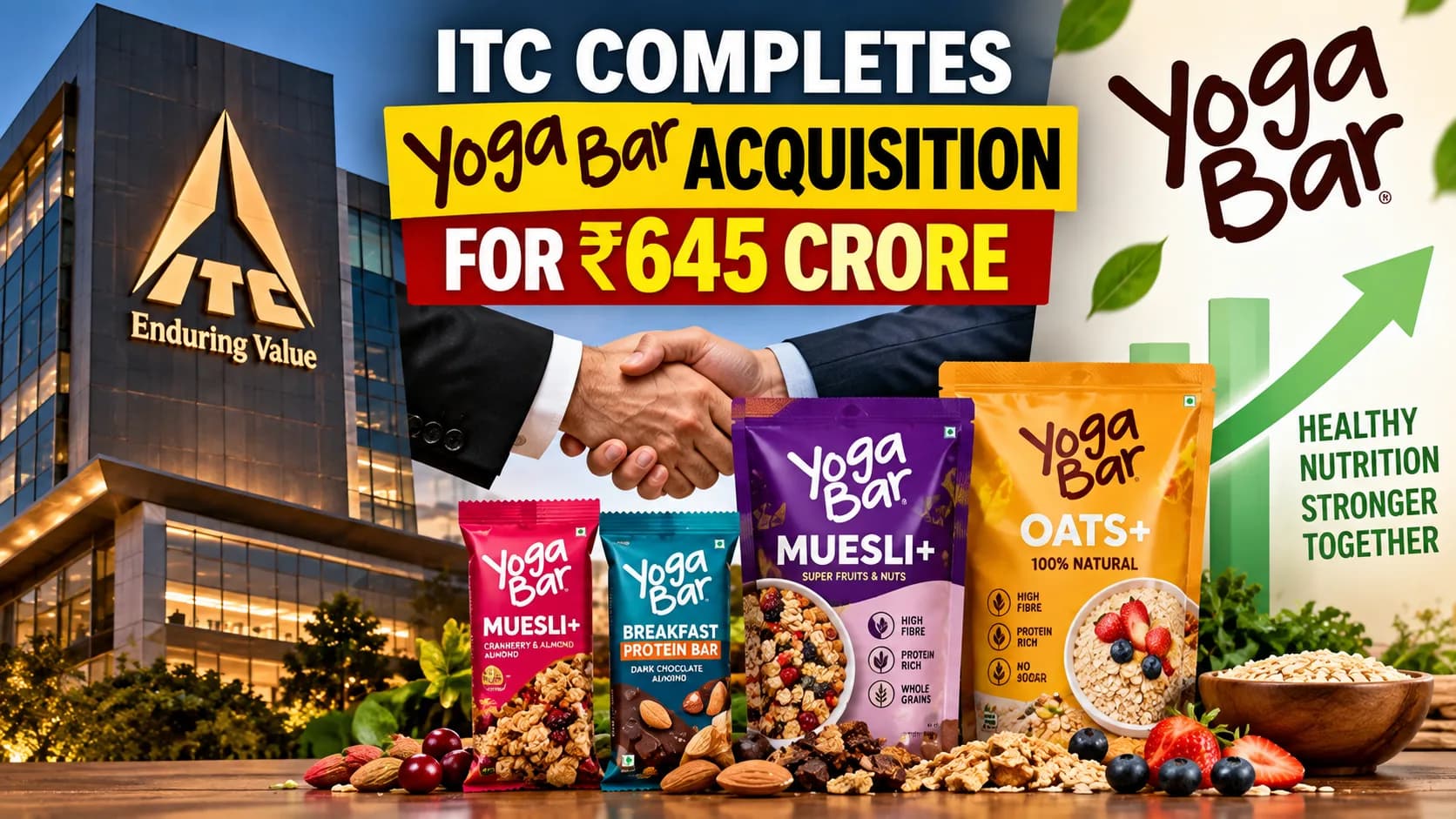 ITC ने ₹645 करोड़ में Yoga Bar की बची हिस्सेदारी खरीदी, Sproutlife Foods पर हुआ 100% नियंत्रण