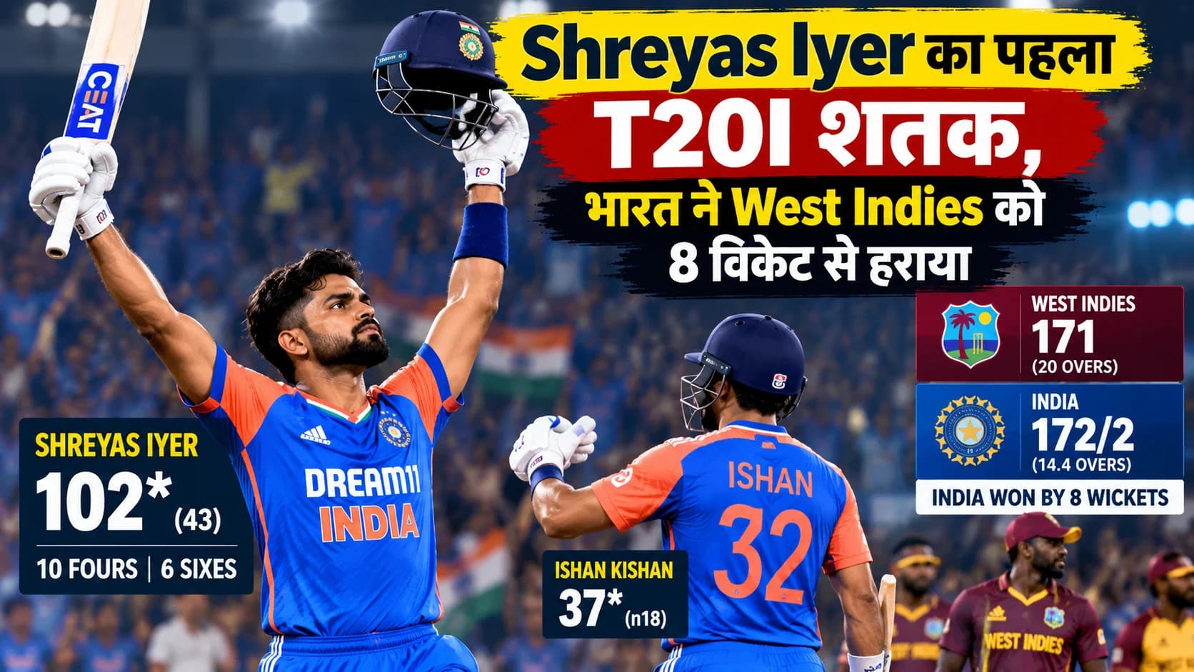 Shreyas Iyer का पहला T20I शतक, भारत ने West Indies को 8 विकेट से हराया; 43 गेंदों में खेली 102* रन की तूफानी पारी